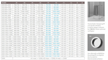 Radaway Furo KDD/SL Eckeinstieg mit Gleittüren Eckdusche mit Schiebetüren PUK Vils