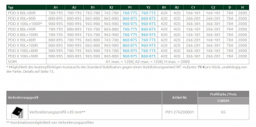 Radaway Nes 6 PDD II Runddusche Viertelkreis-Dusche PUK Oder