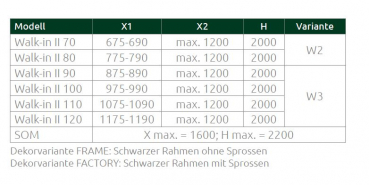 Radaway Nes 6 Walk In II Spritzschutzwand Trennwand barrierefrei