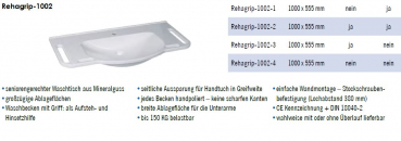 Rehagrip Waschtisch 1002 seniorengerecht bis 150 kg belastbar