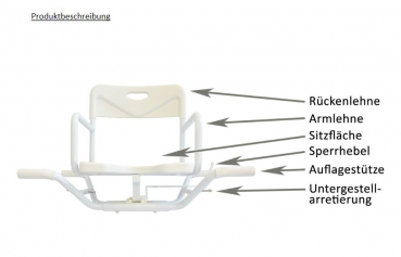 Trendmobil Badewannensitz drehbar DBS-A Wanneneinsatz