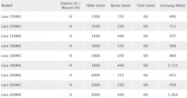 Edelstahl-Heizkörper Lara von accuro-korle Design