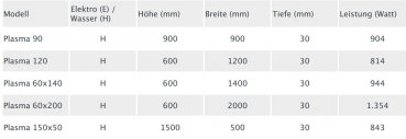 Edelstahl-Heizkörper Plasma von accuro-korle Design