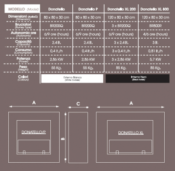 Ethanol Standkamin Donatello von bioKamino