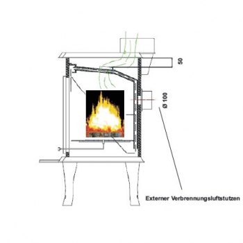 Comet 1017 Kaminofen Holzofen Ofen von Globe fire