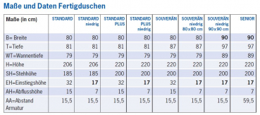 Grumbach Fertigdusche Souverän