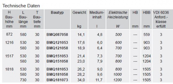 Bemm Mido Q EK-R Elektro-Badheizkörper digitales Thermostat Handtuchheizkörper weiß