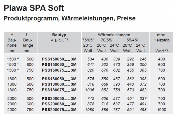 Bemm Plawa SPA Pur oder Soft Badwärmer Designheizkörper Handtuchheizkörper