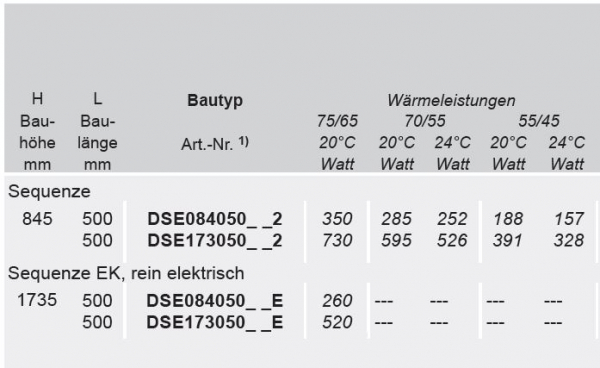 Bemm Sequenze Arte Designerheizkörper für Zentralheizung oder als Elektroheizkörper