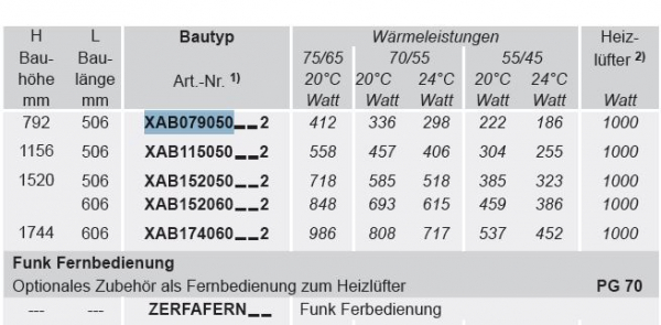 Bemm Xilo Air Mix Badheizkörper für Niedrigenergie-Anlagen