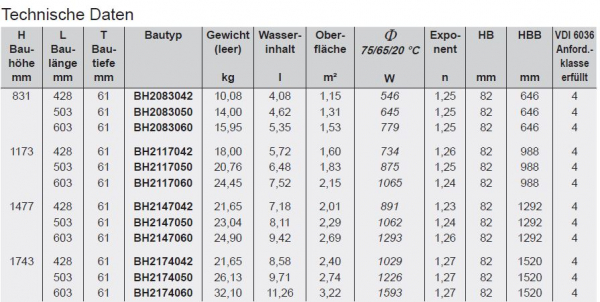 Bemm Habanera Badheizkörper Handtuchheizkörper 48 Farben seitlich offen