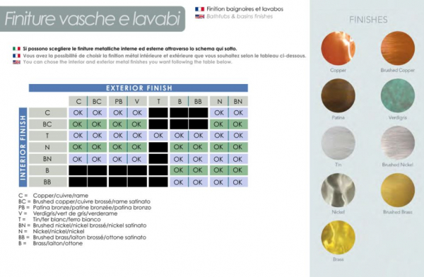 Bleu Provence Livia Double Aufsatzwaschbecken Einbauwaschbecken Kupfer oder Patina, Luxus-Design für Ihr Traumbad