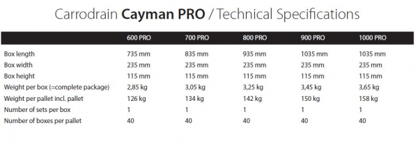 Carrodrain Duschrinne Cayman Pro Ablaufrinne für Dusche mit 40 L / min.
