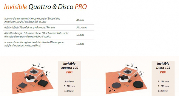 Carrodrain Invisible Quattro & Disco PRO – Unsichtbare Punktentwässerung mit Profi-Anschluss