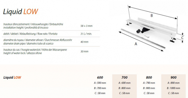 Carrodrain Liquid LOW – Die ultradünne Duschrinne für fugenlose Designbäder