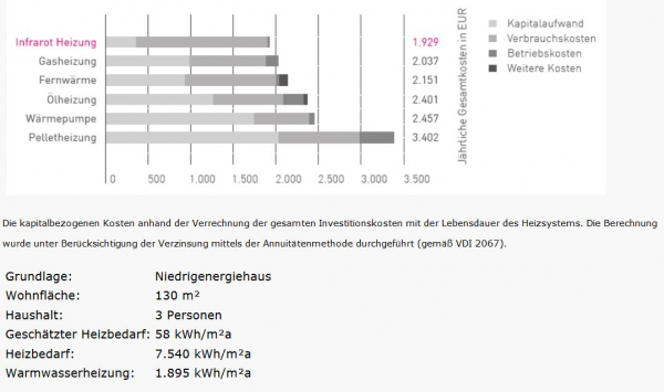 Infrarotheizkörper Glas schwarz von Corpotherma