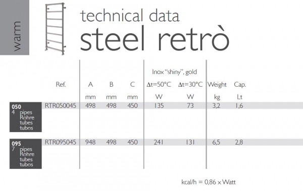 Deltacalor Steel Retrò Handtuchheizkörper klassisch