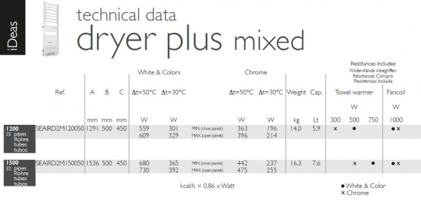 Dryer Mixed Designheizkörper Heizkörper von Deltacalor