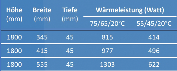 Eucotherm Aluminium-Heizkörper Novus