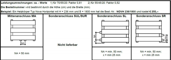 Eucotherm Euco-Nova horizontal Raumheizkörper Designheizkörper
