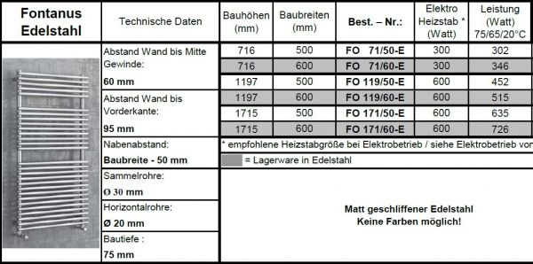 Eucotherm Fontanus Edelstahl-Badheizkörper Handtuchheizkörper