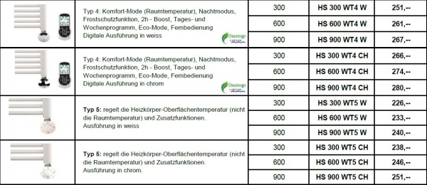 Eucotherm Heizstäbe und Zubehör für Elektrobetrieb