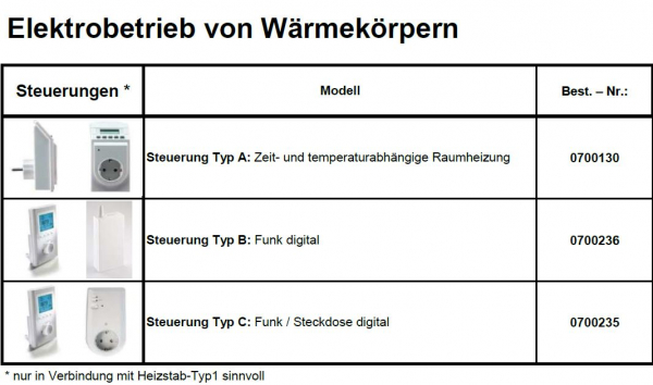 Eucotherm Heizstäbe und Zubehör für Elektrobetrieb