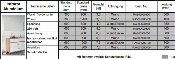 Eucotherm Infrarotheizkörper Infrarot-Paneel Aluminium Wandmontage