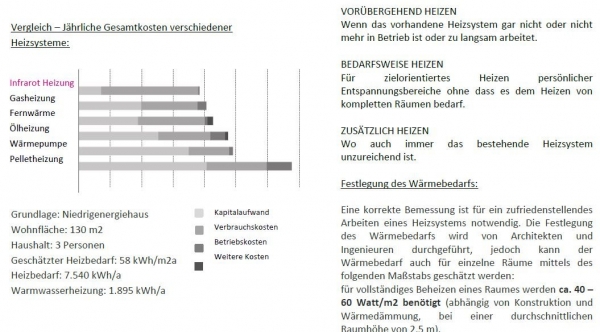 Eucotherm Infrarotheizkörper mit Bild Infrarot-Paneel horizontal
