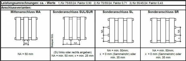 Eucotherm Mars Vitro Eco mit Glasabdeckung Raumheizkörper Designheizkörper