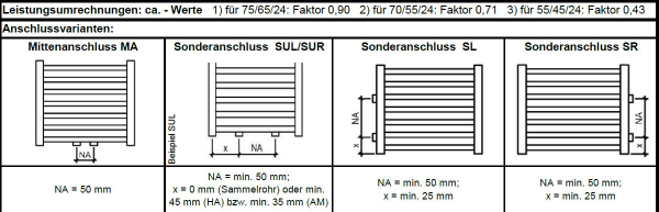 Eucotherm Amor Badheizkörper Handtuchheizkörper