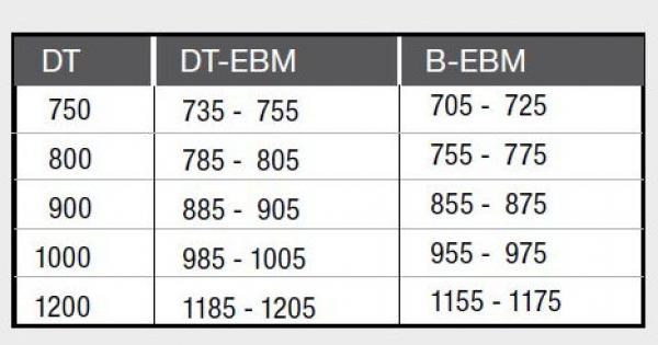 GEO maw Flex Pro AP-E200 Eckeinstieg 2 Pendeltüren an Fixteilen Duschkabine in Chromoptik oder Schwarz mit Beschichtung