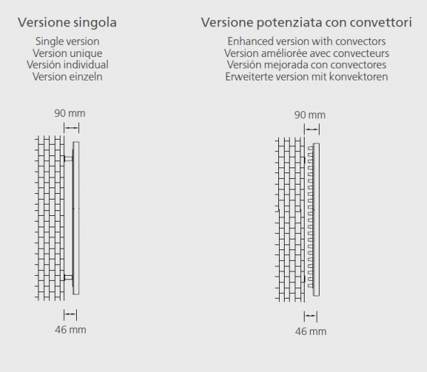 Graziano radiators Resin Milo Stahl+Harz-Heizkörper italienischer Designheizkörper