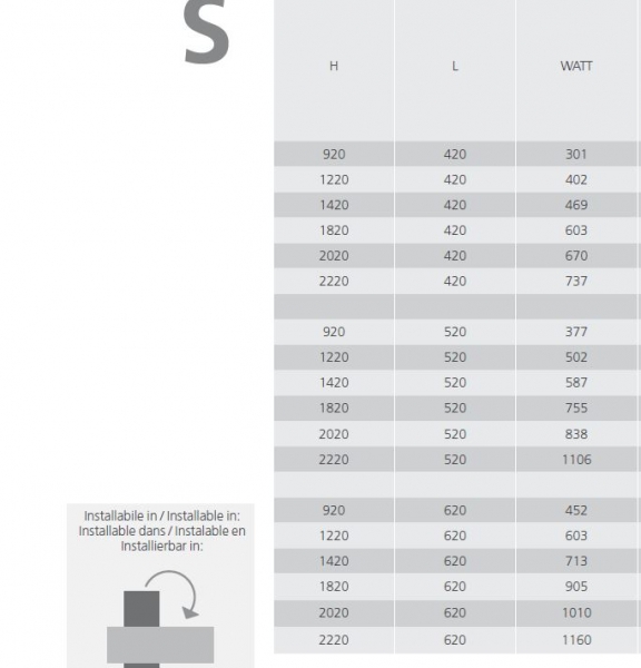 Graziano radiators Heizkörper italienischer Designheizkörper Sense, exklusives Design für Ihren Wohn(t)raum