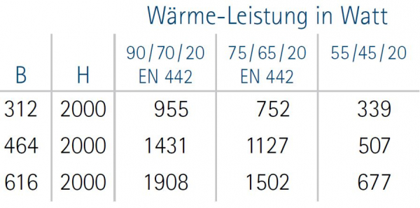 HSK Designheizkörper Alto Handtuchheizkörper Badheizkörper Paneelheizkörper weiß oder silber