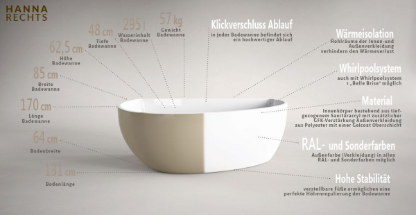 Börsting Hanna Acrylbadewanne links/rechts freistehend an Wand