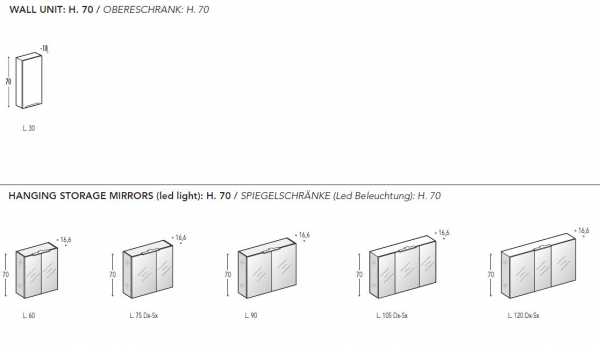 Idea Blob Badmöbelset Smyle 01 modernes und elegantes Badezimmer-Waschtisch-Set