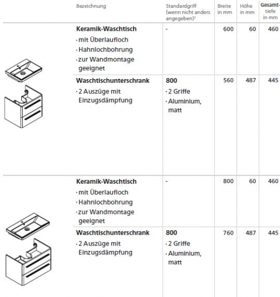 Lanzet Badmöbelset K8 2 Schubladen mit Einzugsdämpfung