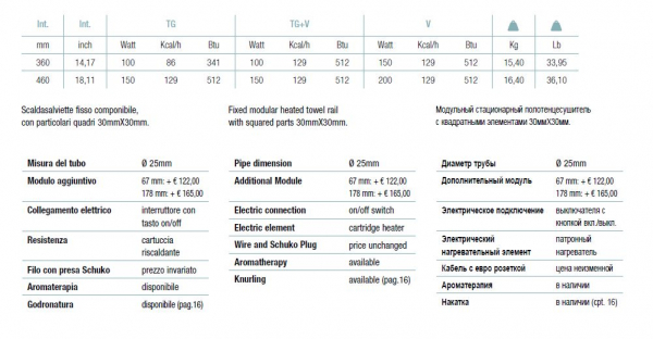 Margaroli Sole 514/11 TQ Elektroheizkörper Designheizkörper Handtuchheizkörper elektrisch