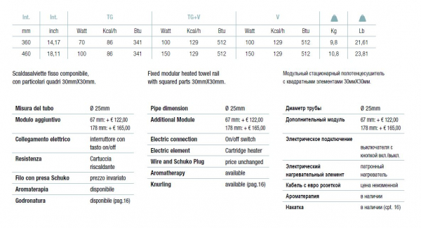 Margaroli Sole 514/8 TQ Elektroheizkörper Designheizkörper Handtuchheizkörper elektrisch