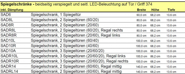 Marlin Bad 3250 Spiegelschrank mit seitlicher LED-Beleuchtung und Soft-Close, praktisches Design für Ihr Badezimmer