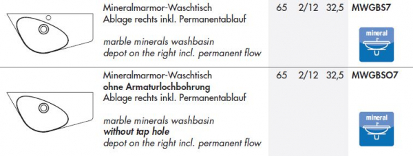 Marlin Gästebad Badmöbelset 3010.3 Badmöbel für Gäste-WC