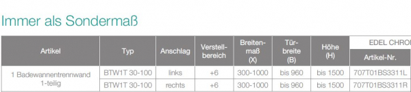 PUK Nieste Schwenktür für Badewanne Spritzschutz Badewannenaufsatz