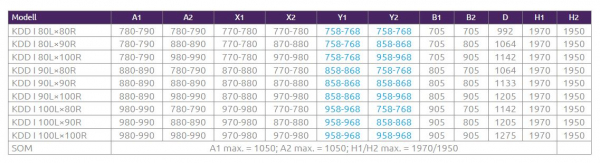 Radaway Eos KDD I Eckdusche Eckeinstieg mit 2 Pendeltüren PUK Naab