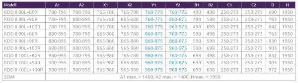 Radaway Eos KDD II Eck-Duschkabine Eckdusche Eckeinstieg 2 Drehtüren an Festteil PUK Naab