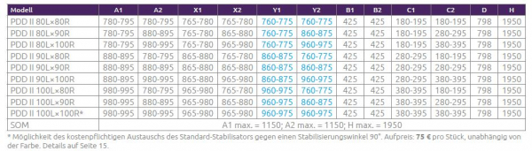 Radaway Eos PDD II Viertelkreis-Dusche Runddusche mit 2 Pendeltüren an Fixteilen PUK Naab