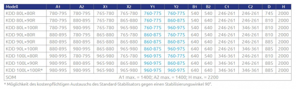 Radaway Essenza 6 KDD Eckdusche 2 Schwenktüren an 2 Fixteilen PUK Trave