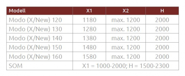 Radaway Walk In Modo X I und Modo New I Spritzschutzwand für Dusche