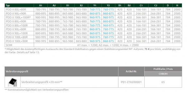 Radaway Nes 6 PDD II Runddusche Viertelkreis-Dusche PUK Oder