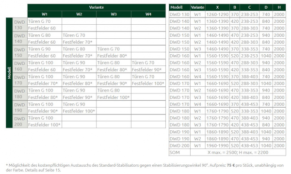 Radaway Nes DWD II Duschtür für Nische Duschabtrennung 2 Pendeltüren mit 2 Festteilen PUK Oder